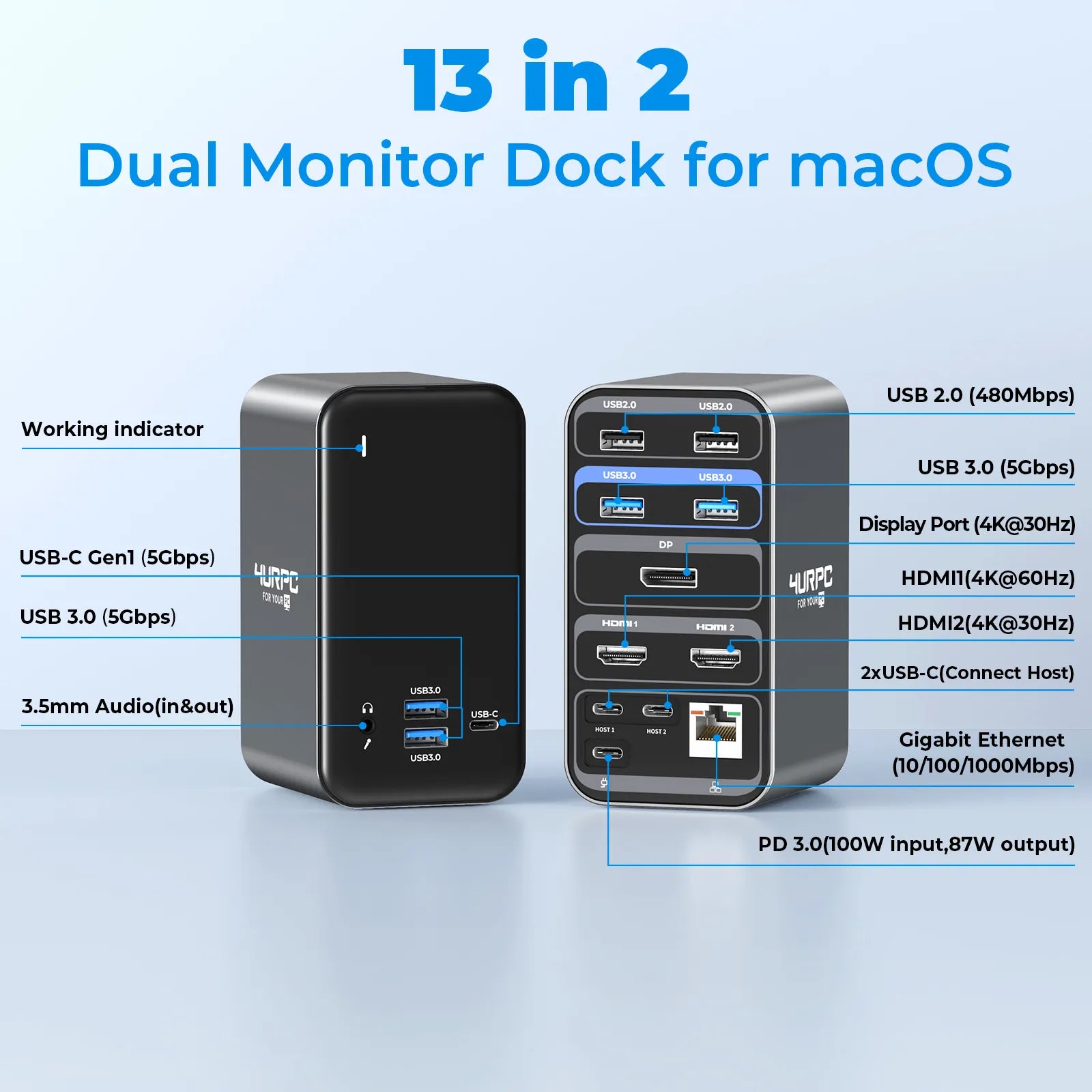 10 Port Dual Display USB-C Hub for Mac