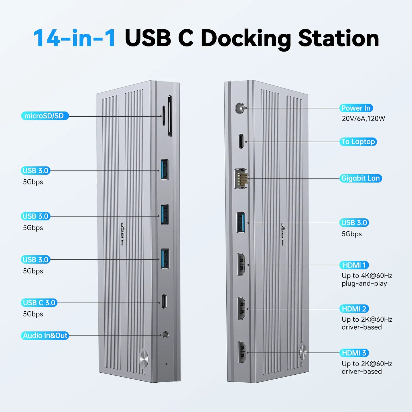 DSC013 Dispalylink Docking Station 3 Moniors with 120W Power Adapter for Windows & Mac