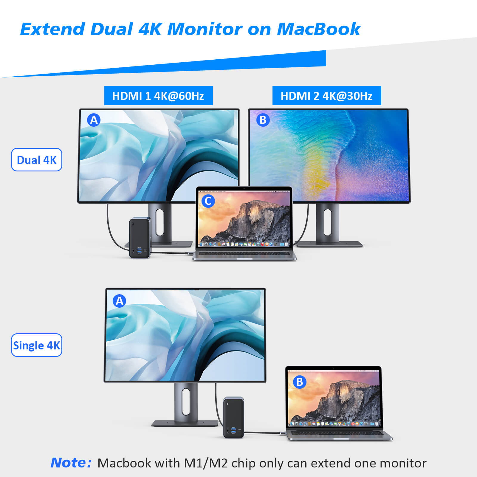 Triple 4K Display Dock for MacBook Pro 2016-2021