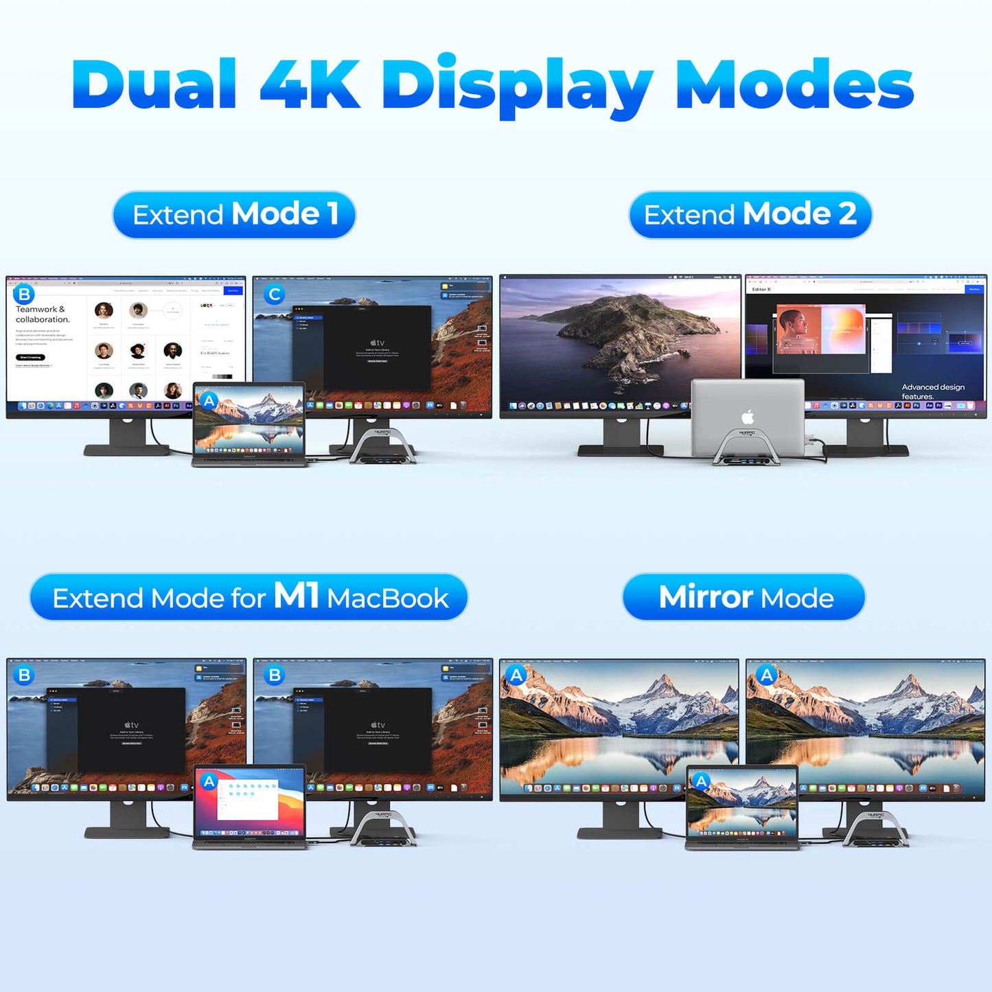 HU-104C Dual 4K Display Mode